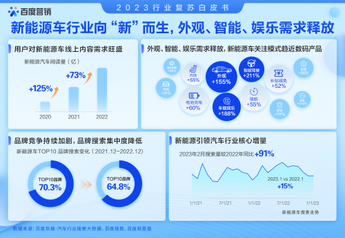 《2023行业复苏白皮书》发布，“潮流打卡”引领旅游新消费，小众景区搜索走势同比增长186%