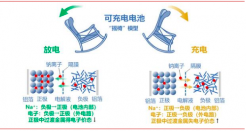 雷石产业观察|一文看懂：动力电池投资机会盘点