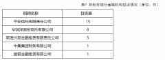  平安信托、华润深国投信托2022年下半年投诉量居深圳非银金融机构前两位 