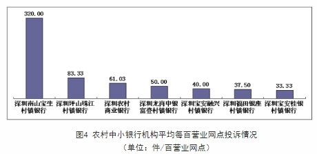  南山宝生村镇银行深圳一投诉量居首 属中原银行旗下 