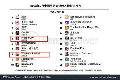 ChatGPT引爆人工智能 游戏行业蝶变迎来关键时刻