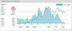 从顶流赛道到无人问津 罕见主题基金募集失败 光伏寒意传导 百亿基金经理喊话“还有气儿”