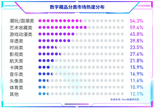 新国潮势不可挡，非遗数藏行业首份研究报告发布