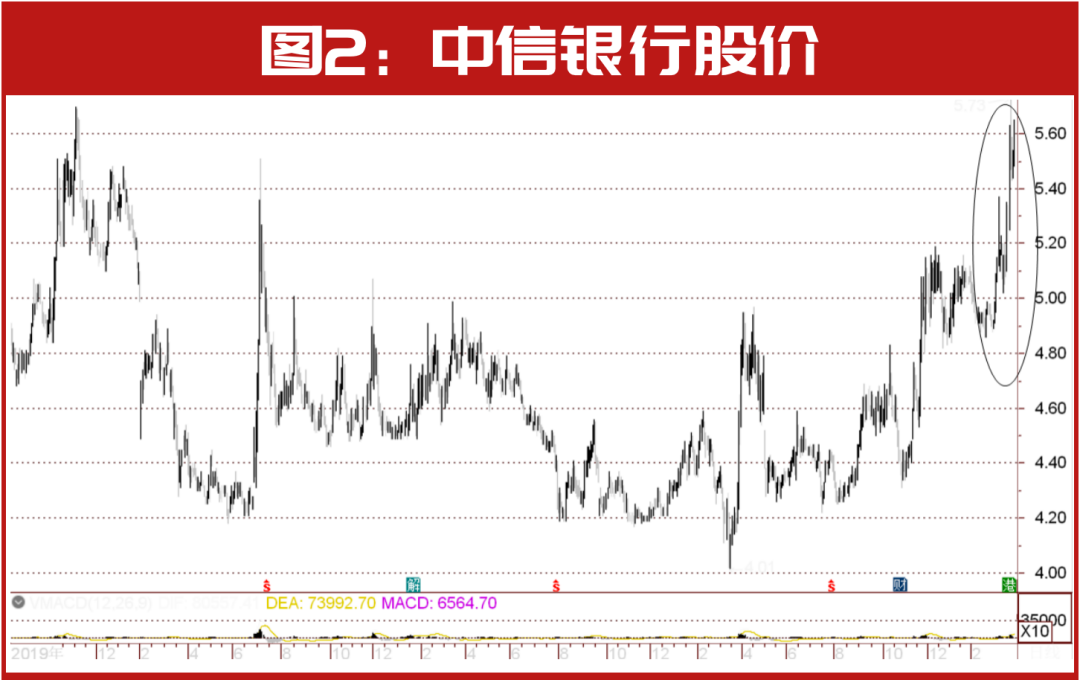 比尔·盖茨最新买进这家公司！高毅邓晓峰、高瓴、“国家队”等都在布局这个领域！操盘这只或暴赚1个亿