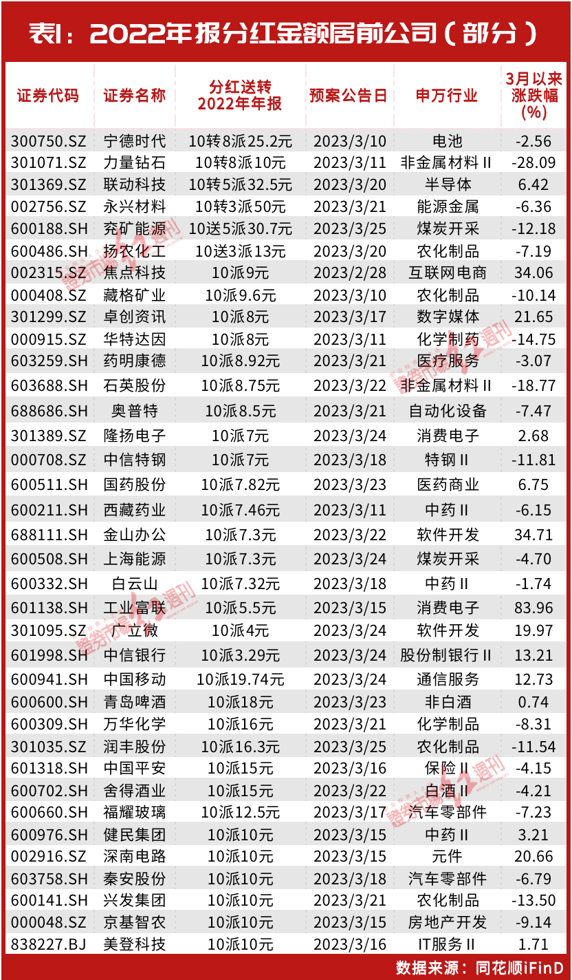 比尔·盖茨最新买进这家公司！高毅邓晓峰、高瓴、“国家队”等都在布局这个领域！操盘这只或暴赚1个亿