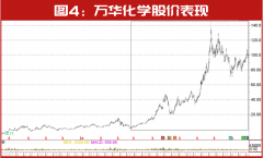 比尔·盖茨最新买进这家公司！高毅邓晓峰、高瓴、“国家队”等都在布局这个领域！操盘这只