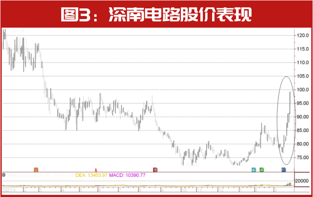 比尔·盖茨最新买进这家公司！高毅邓晓峰、高瓴、“国家队”等都在布局这个领域！操盘这只或暴赚1个亿