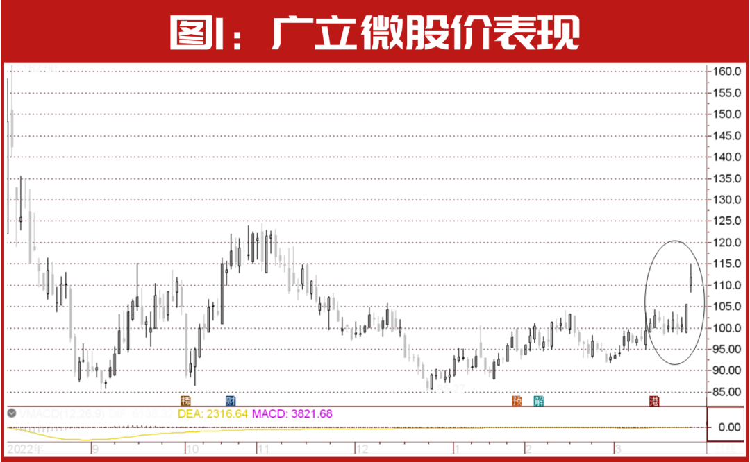 比尔·盖茨最新买进这家公司！高毅邓晓峰、高瓴、“国家队”等都在布局这个领域！操盘这只或暴赚1个亿