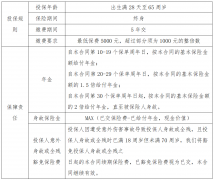 稳稳的幸福攥在手中！这款“超长给付”年金产品它来了