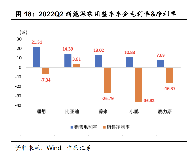 从“掀桌子”到“一保到底”！汽车价格战比亚迪、特斯拉“神仙打架”，造车新势力“咬牙求生”