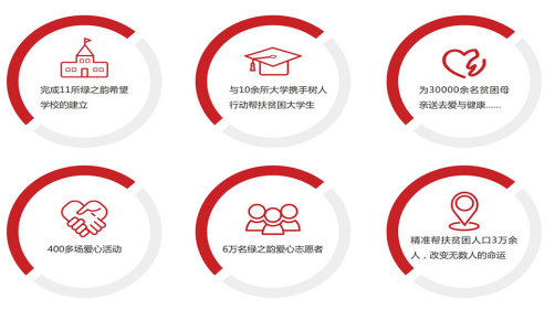 弱冠之年 绿之韵用责任守护企业茁壮成长