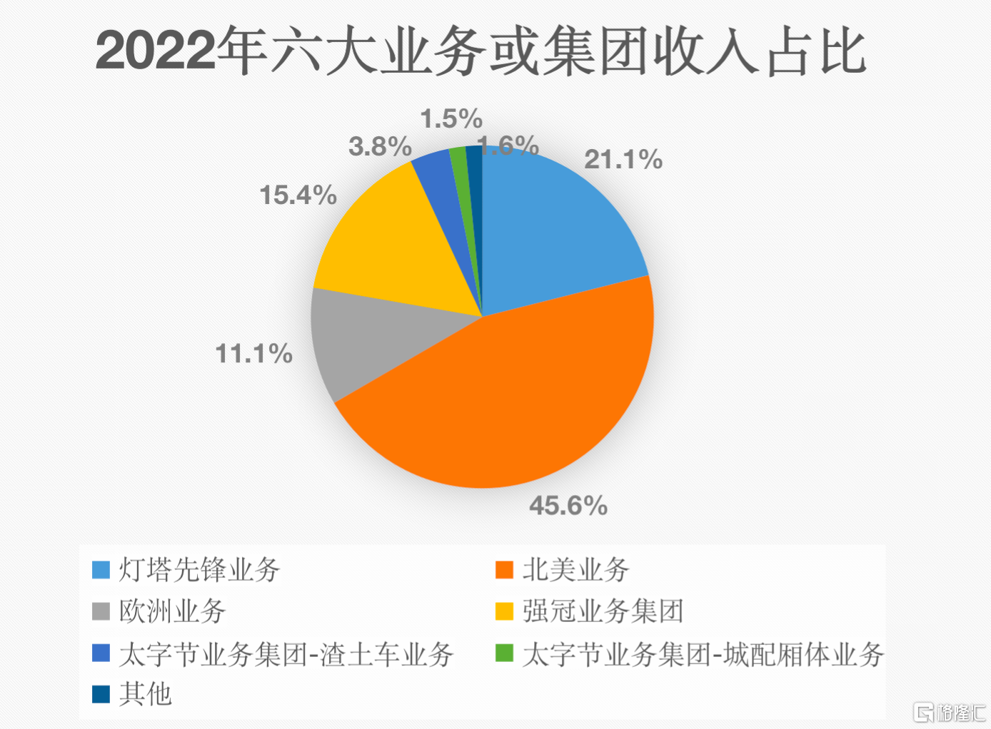 中集车辆（301039.SZ/1839.HK）业绩大幅超预期 长期受益全国统一大市场的建设