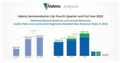 Valens发布2022年第四季度及全年财报：音视频和汽车领域营收创纪录