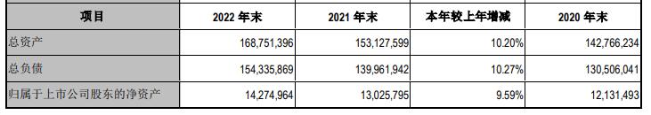  江阴银行2022年净利增27% 计提信用减值损失8.96亿 