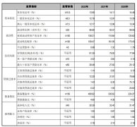  江阴银行2022年净利增27% 计提信用减值损失8.96亿 