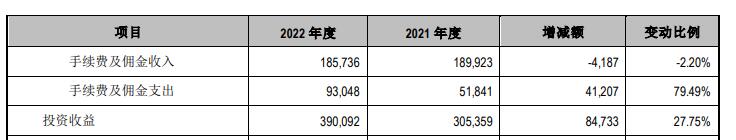  江阴银行2022年净利增27% 计提信用减值损失8.96亿 