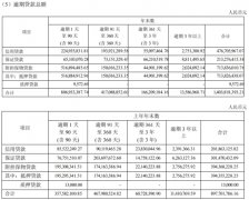  张家港行2022年净利增29% 计提信用减值损失14.3亿 