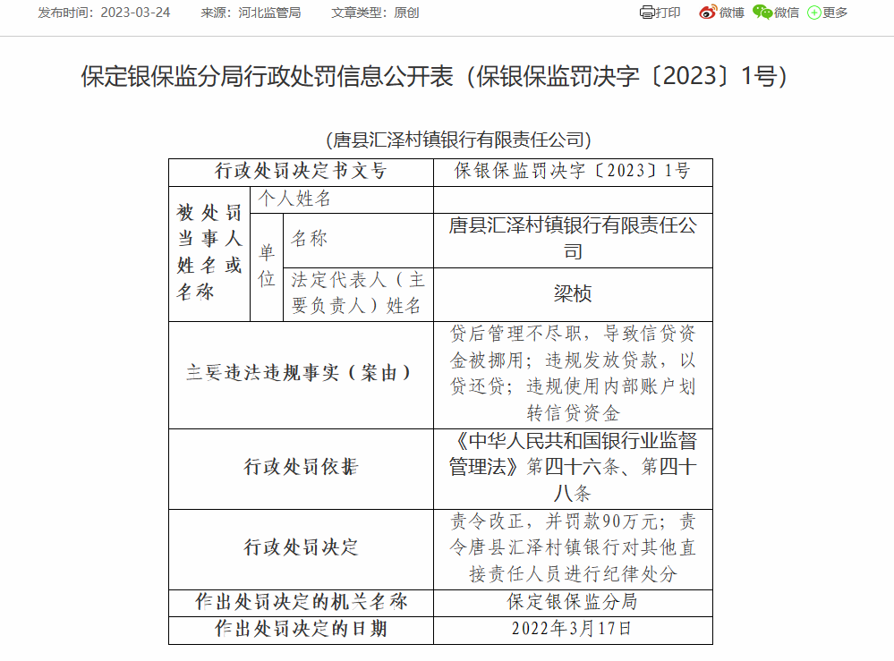  唐县汇泽村镇银行因贷后管理不尽职等被罚90万 