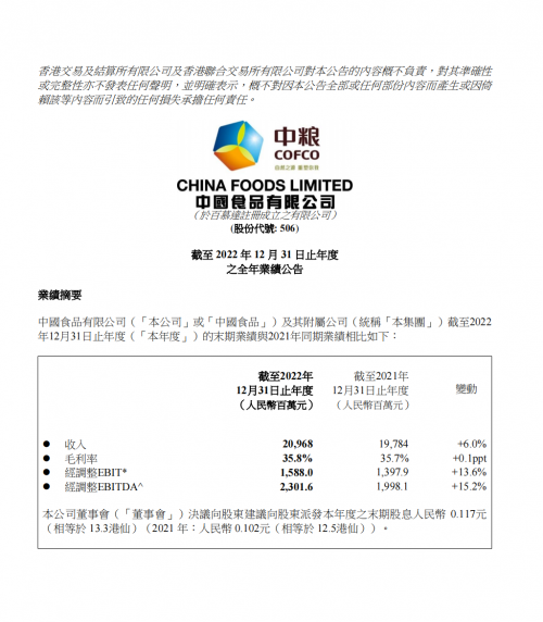 中国食品2022年营收209.7亿净利润12.1亿 首发ESG战略引发关注