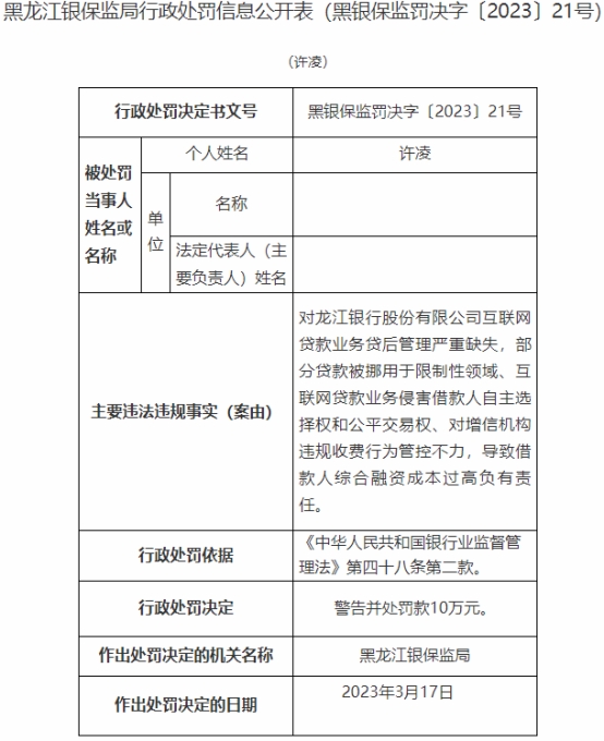  龙江银行7宗违规被罚585万 贷后管理严重缺失等 