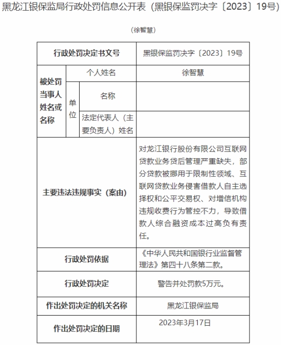  龙江银行7宗违规被罚585万 贷后管理严重缺失等 