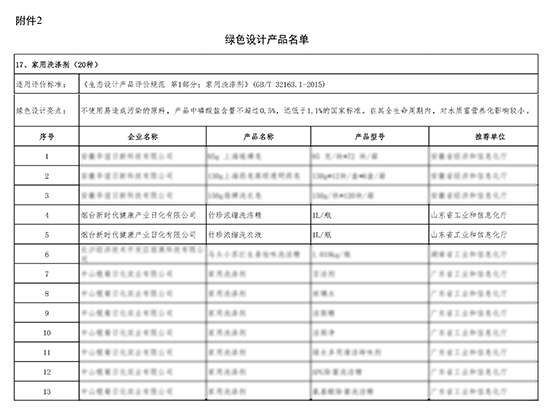 知直销，掌动态 | 直销热评网每日新闻简讯（2023年03月29日）