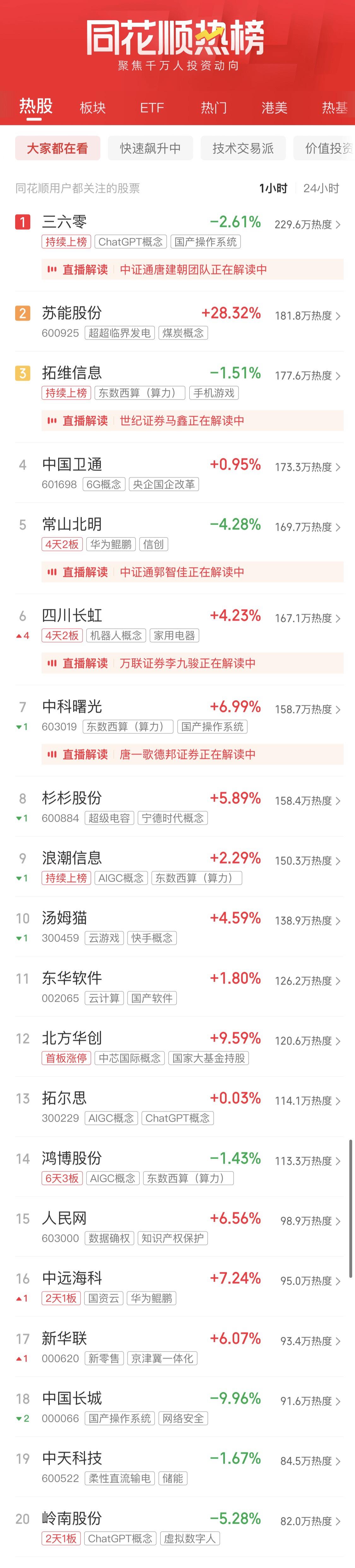 A股收评：沪指全天跌0.16%录得四连阴 半导体板块全天强势