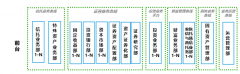  北京信托投资银行四部原总经理被查，该公司原董事长、总经理已双双“落马” 