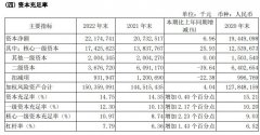  无锡银行2022年净利增26.7% 计提信用减值损失8.2亿 