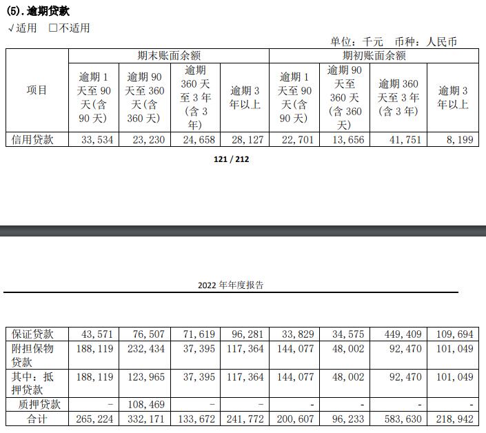  无锡银行2022年净利增26.7% 计提信用减值损失8.2亿 