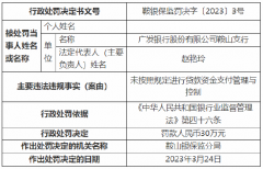  未按照规定进行贷款资金支付管理与控制 广发银行鞍山支行被罚30万元 