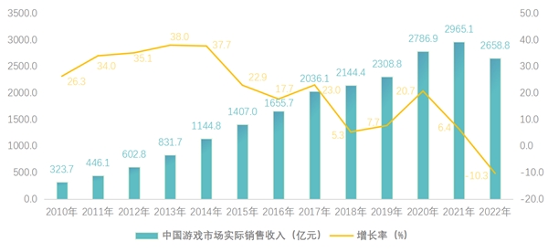 吉比特交22年成绩单 业绩亮眼储备产品丰富多元