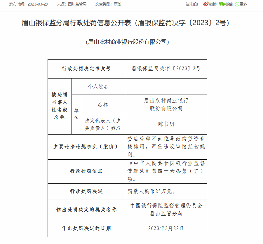  眉山农商银行被罚25万元：因严重违反审慎经营规则等 