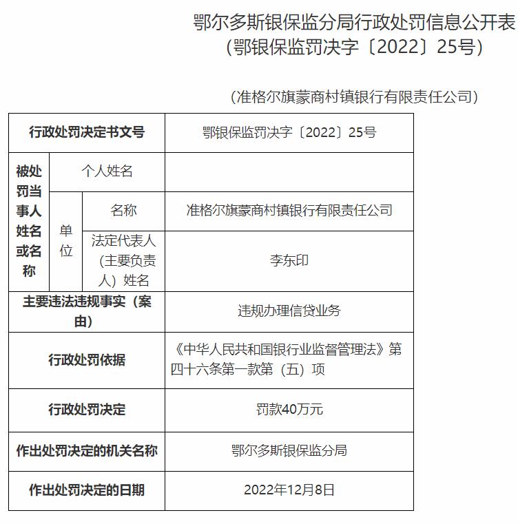  准格尔旗蒙商村镇银行违规被罚 大股东为蒙商银行 