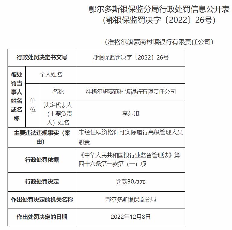  准格尔旗蒙商村镇银行违规被罚 大股东为蒙商银行 