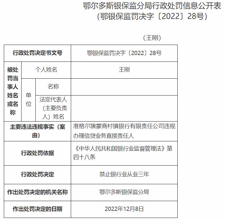  准格尔旗蒙商村镇银行违规被罚 大股东为蒙商银行 