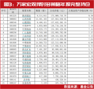 顶流左侧布局“隐形重仓股”！张坤、朱少醒、葛兰最新看中这些目标……