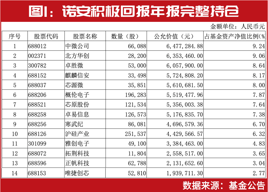 顶流左侧布局“隐形重仓股”！张坤、朱少醒、葛兰最新看中这些目标……