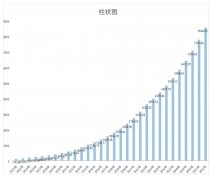 首次提出“援疆飞地园区”概念——中国科学院大学在读博士王天雨： 新疆应力争在2049年成为