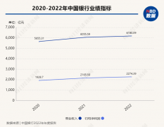  2022年中行归母净利润增幅达5.02%！行长刘金分享投资心得：国有大行的整体估值水平明显偏低