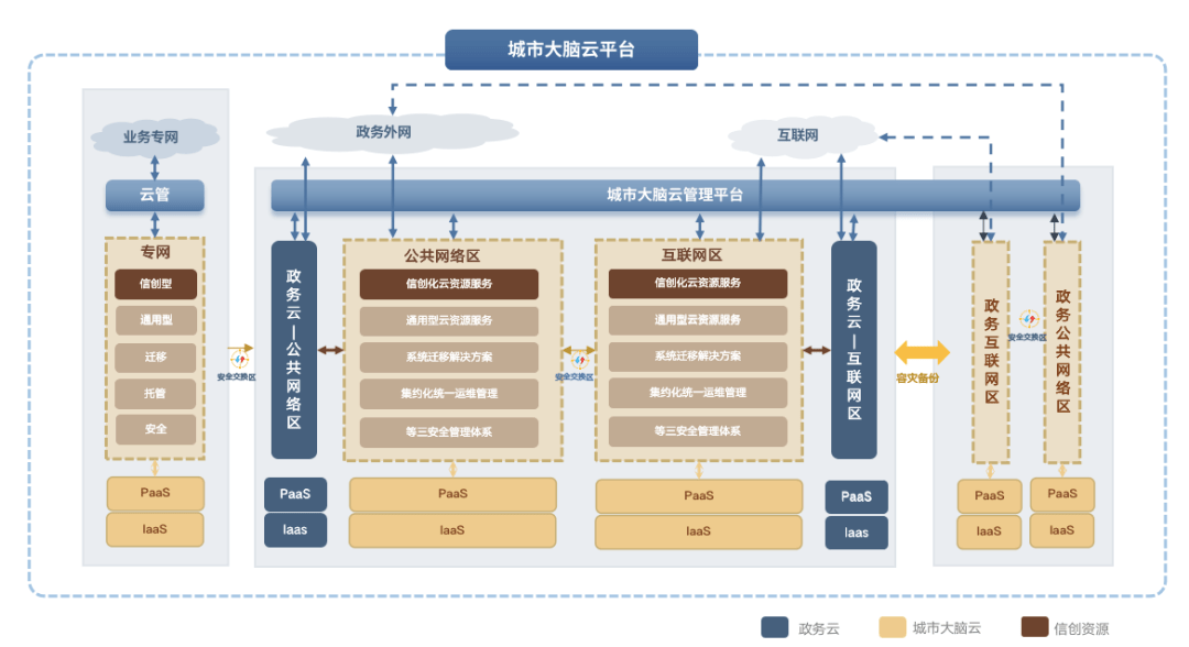 一云多芯、自主可控，优刻得UCloudStack信创云筑强国产化数字根基