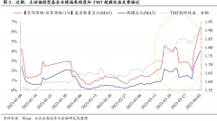 兴证策略：近期主动偏股型基金或正在加速向TMT板块调仓