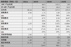 独立研报：ABC将引领爱旭股份完成公司转型并贡献亮眼的业绩增
