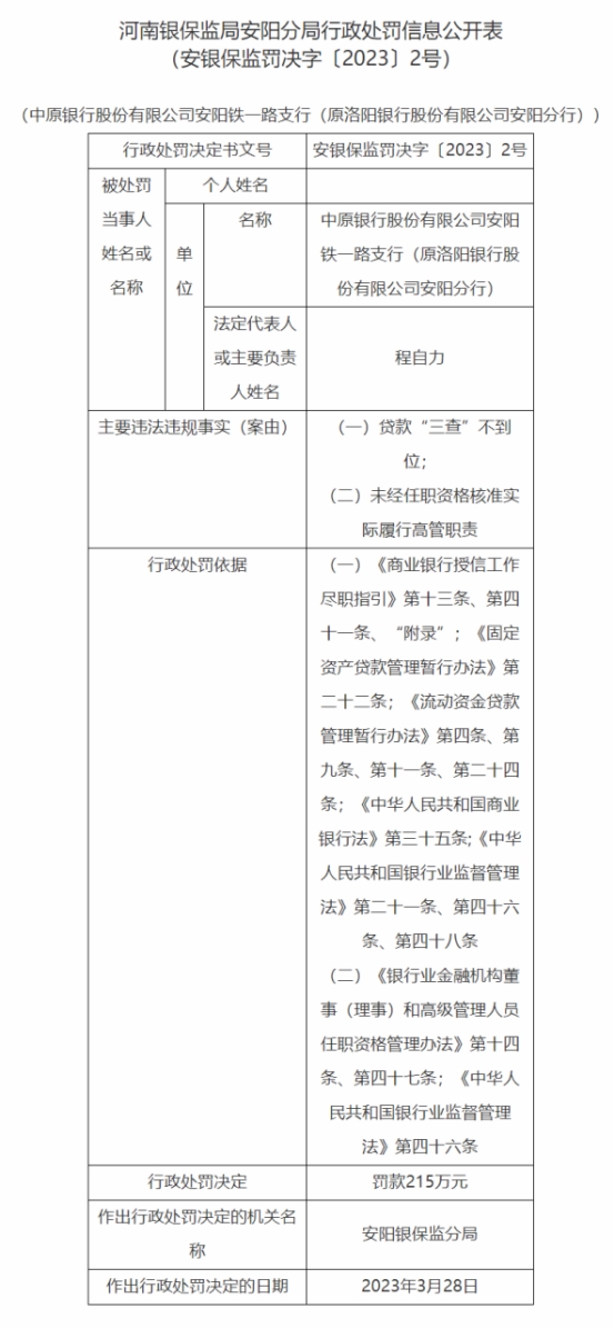  中原银行安阳铁一路支行被罚215万 贷款三查不到位等 