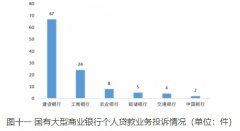  山西公告2022Q4银行消费投诉 建设银行4项投诉量居首 