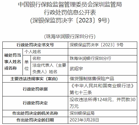  珠海华润银行深圳分行被罚 借贷强制搭售保险产品 