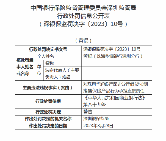  借贷强制搭售保险产品！珠海华润银行深圳分行被罚30万元 