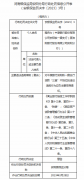  因贷款“三查”不到位等 中原银行安阳铁一路支行被罚215万元 