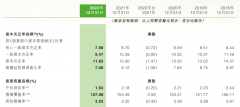  中原银行因贷款“三查”不到位等领罚215万元，去年营收净利增长但资本充足率三项指标均下