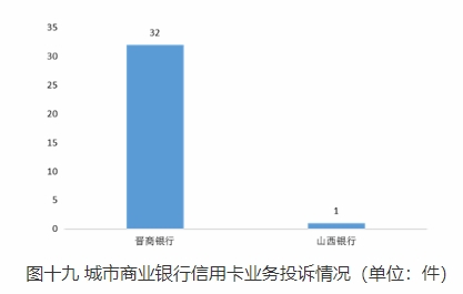  山西通告2022Q4银行消费投诉 晋商银行5项投诉量居首 